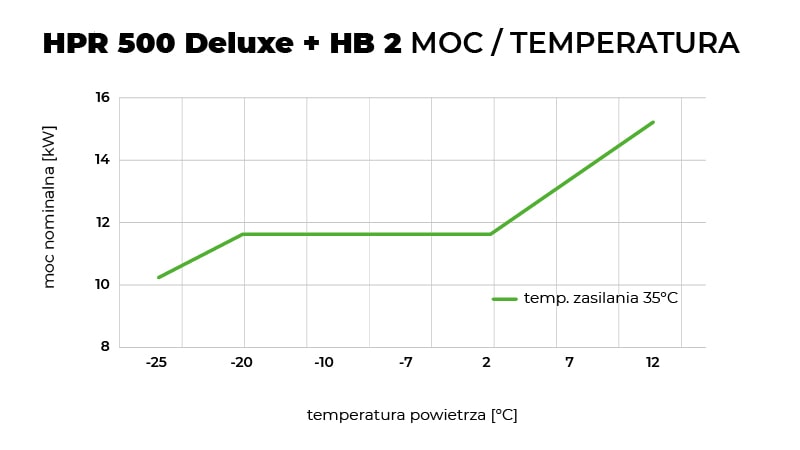 2024_12_06_Kostrzewa_HPR-500_wykresy_MOC_pl_35-min