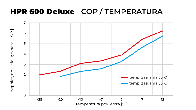 2025_07_10_Kostrzewa_HPR_600_wykresy_COP_pl