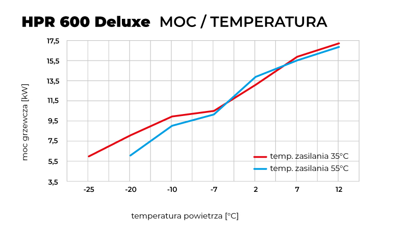 2025_07_10_Kostrzewa_HPR_600_wykresy_MOC_pl